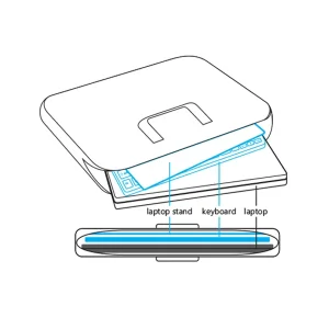 Ergonomics without boundaries portable hybrid work tools